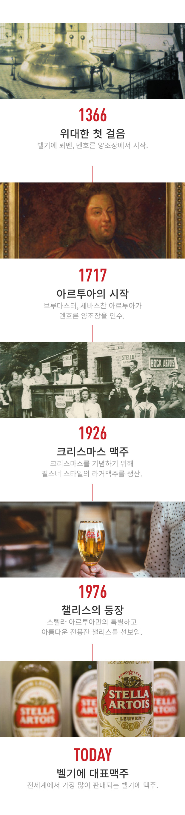 스텔라 아르투아의 역사