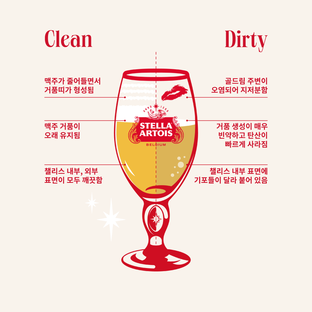 스텔라 아르투아 퍼펙트 서브의 중요성 퍼펙트 서브의 중요성을 설명하는 이미지